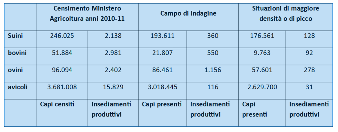 Quadro dei dati dell’indagine